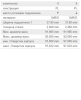 Вкладыши шатунные DAF  